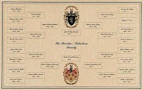 Beautiful Family Tree Ancestry Chart 2 Coats Of Arms