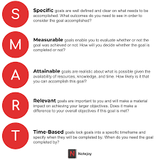 Smart Goals Examples For Work Notejoy Smart Goals Examples Smart Goals Worksheet Goal Examples