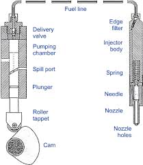 diesel fuel injection