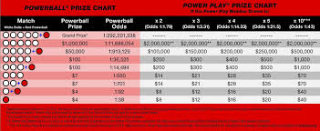 73 Basic Powerball Draw When