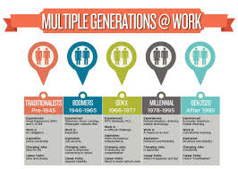 generations in the workplace multigenerational workforce