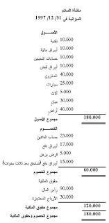 القسم الثاني إعـداد الميزانيـة ودلالتهـا مدونة صالح محمد القرا للعلوم المالية والادارية
