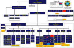 Opnav Staff Org Chart Bedowntowndaytona Com