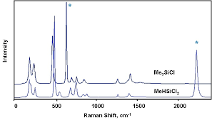 Advanced imaging capabilities make the thermo scientific dxr3 raman microscope faster and more reliable than ever. What Is Raman Spectroscopy