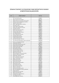 2 ep supply & services pengenalan syarikat ep supply & services adalah latar belakang syarikat. Http Www Moha Gov My Images Maklumat Bahagian Pa Senarai Syarikat Outsourcing 2015 Pdf