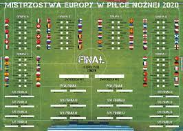 Teraz turniej wkroczy w fazę pucharową. Plakat Z Tabela Rozgrywek Uefa Euro 2020 50x70 Cm Sklep Nice Wall