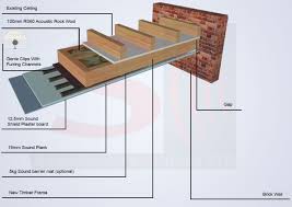 Soundproofing Ceiling London Sound Proofing Timber Frame Ceiling System