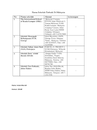 Sekolah hang ada ke?.10 sekolah menengah terbaik di malaysia.pemilihan kedudukan sekolah terbaik adalah berdasarkan pencapaian keseluruhan sijil pelajaran. Nama Sekolah Terbaik Di Malaysia