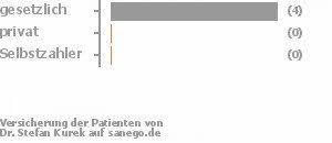 We did not find results for: Dr Med Kurek Allgemeinmediziner In Schwerin Sanego