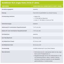 Erfahrungen mit der gls bank (3). Gls Bank Im Test 2021 Erfahrungen Mit Der Grunen Bank