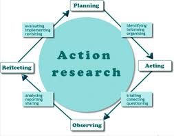 Action Research Google Search Research In Education Action Research Research Methods
