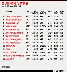 Late Night Q1 2015 1