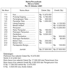 Misalkan perusahaan menerima wesel dalam jangka waktu 90 hari, dengan bunga sebesar 10% yang bertanggal 1 april 2020, sebagai penyelesaian piutang pt maju mundur, yang telah lewat jatuh tempo sebesar rp. Isatir Rodiyah Cara Membuat Jurnal Umum Buku Besar Dan Neraca Saldo Di Microsoft Excel