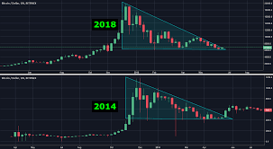 Bitcoin 2014 Vs 2018 Descending Triangle Similarities