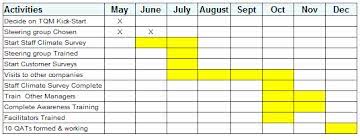 gantt chart social pandora