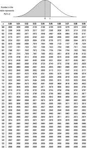 practice calculating p values dummies