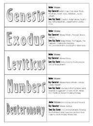 Ant coloring page print the pdf: Pin On Teaching Kids About God
