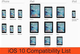 Know Ios 10 Compatibility Devices List Ios 10 Supported Ios 10 10 Things Ipod Touch 6th Generation