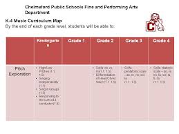 Chelmsford Public Schools Fine And Performing Arts Department K 4 Music Curriculum Map By The End Of Each Grade Level Students Will Be Able To Kindergarte Ppt Download