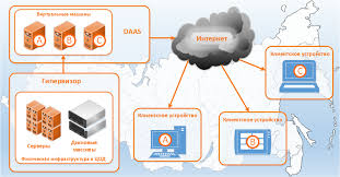 VDI: что это, устройство, решения, использование