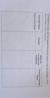 We know that coming up with a qualitative research topic about the humss strand is never easy. Example Of Concept Paper Brainly Examplepapers