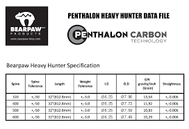 Byron Ferguson Is Testing The New Heavy Hunter Carbon Shafts