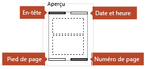 Check spelling or type a new query. Modifier La Numerotation Des Pages Les Pieds De Page Et Les Pages De Commentaires Dans Powerpoint Powerpoint