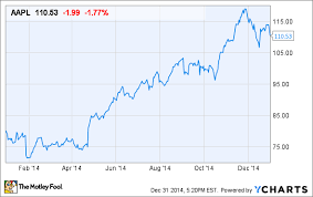 3 key reasons apple inc stock could continue to shine in