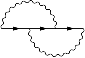 Numerically Precise Benchmark of Many-Body Self-Energies