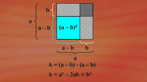 Binomische formel = ein produkt aus koeffizienten(1,2,3,.) und variablen(a,b,c,.) beispiel: Multiplikation Von Summen Binome Binomische Formeln Grundkurs Mathematik Ard Alpha Fernsehen Br De