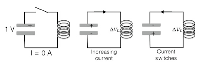 Go Ahead Connect An Inductor And Capacitor And See What