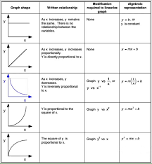 graphing linearization ap physics 1 online