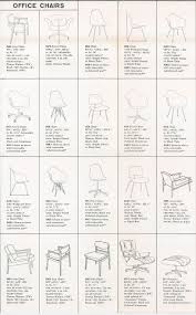 Eames Chairs Of All Types Are Featured In This Chart From A