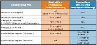 If there are errors, contact the call center. Form 1095 A 1095 B 1095 C And Instructions