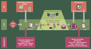 human resources basic flowchart symbols and meaning