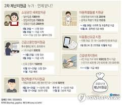 피해가 큰 유흥주점이나 pc방 등도 해당되니 잘 살펴보세요. ì˜¤ëŠ˜ë¶€í„° íŠ¹ê³  ì§€ì›ê¸ˆ ì§€ê¸‰ ì†Œìƒê³µì¸ ì²­ë…„êµ¬ì§ì§€ì›ê¸ˆ ì‹ ì²­ì 'ìˆ˜ í•œê²½ë‹·ì»´