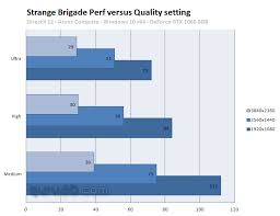 Strange Brigade Pc Graphics Performance Benchmark Review