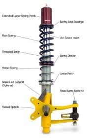 Contains 18 parts priced between $2.17 and $338.68. Diagram Air Shock Diagram Full Version Hd Quality Shock Diagram Thediagramguru Patriziaprestipino It