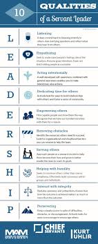 10 Qualities Of A Servant Leader Infographic Leadership Coaching Leadership Development Leadership