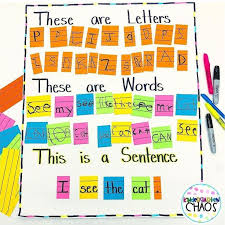 Another Awesome Anchor Chart This One Is From