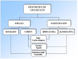 Concepto teorías características el juego concepto y significado de crimen organizado: Concepto Caracteristicas Orientaciones Y Clasificaciones Del Deporte Actual