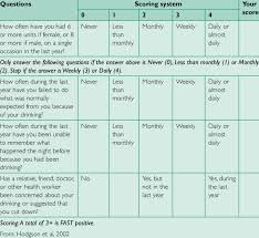 Image result for Grading Scale for Alcohol Use