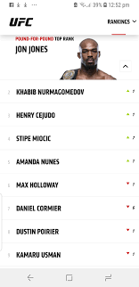 What is the bangkok p4p scene like? Current State Of The Ufc Pound For Pound Rankings Mma