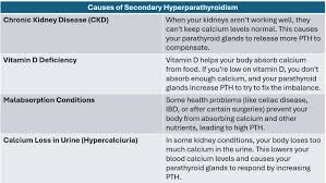 Image result for Hyperparathyroidism