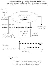 Dr Arsham S Statistics Site Statistics Math Research Skills Statistics Notes