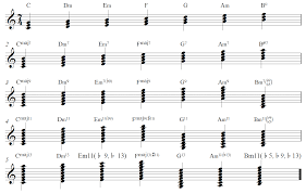 what are the diatonic extended chords of c major music