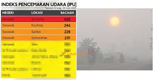 Contoh bacaan dari website apims ini. Akan Isytihar Darurat Ke Terkini Bacaan Ipu Sri Aman Naik Mendadak Catat 420 Sehingga 10 Pagi Ini Lobak Merah