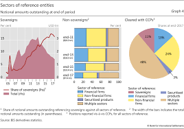 A certificate of deposit, commonly called a cd, is a special savings account you can open at most banks and credit unions. The Credit Default Swap Market What A Difference A Decade Makes