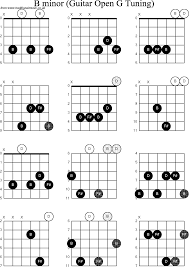 Chord Diagrams For Dobro B Minor