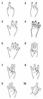 Learn everything about american sign language. Asl Numbers 1 10 Sign Language Alphabet Sign Language Words Sign Language